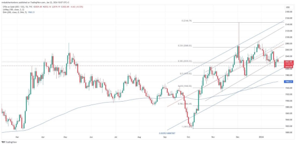 На рынке нефти доминируют экономические факторы